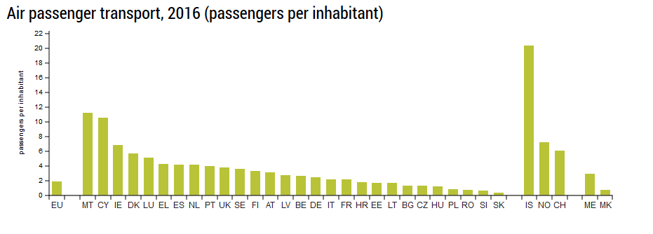 Rysunek 02 ilość pasażerów w ruchu lotniczym w 2016 roku w podziale na kraje 01