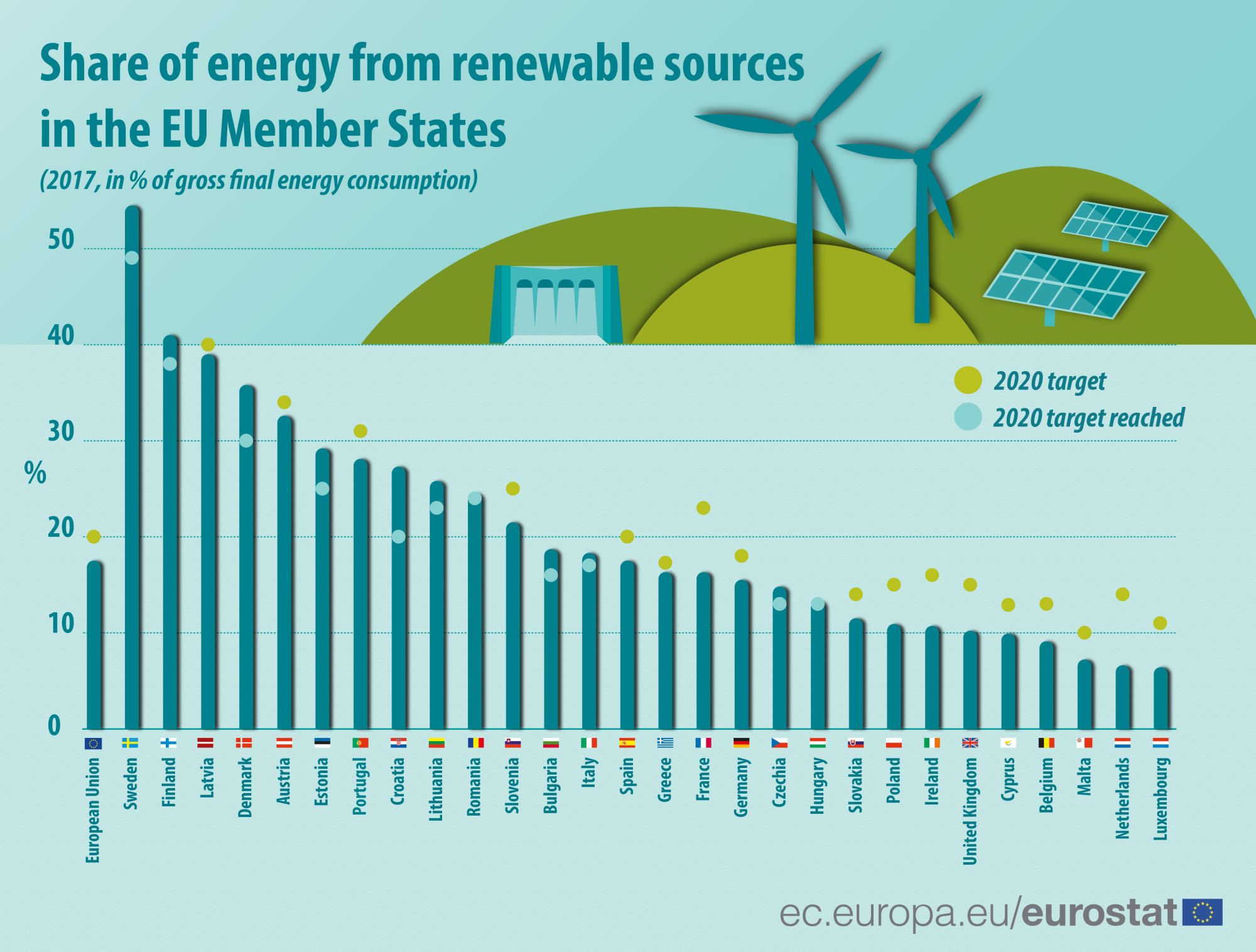 Share of energy from renewable sources 2017 infograph.png