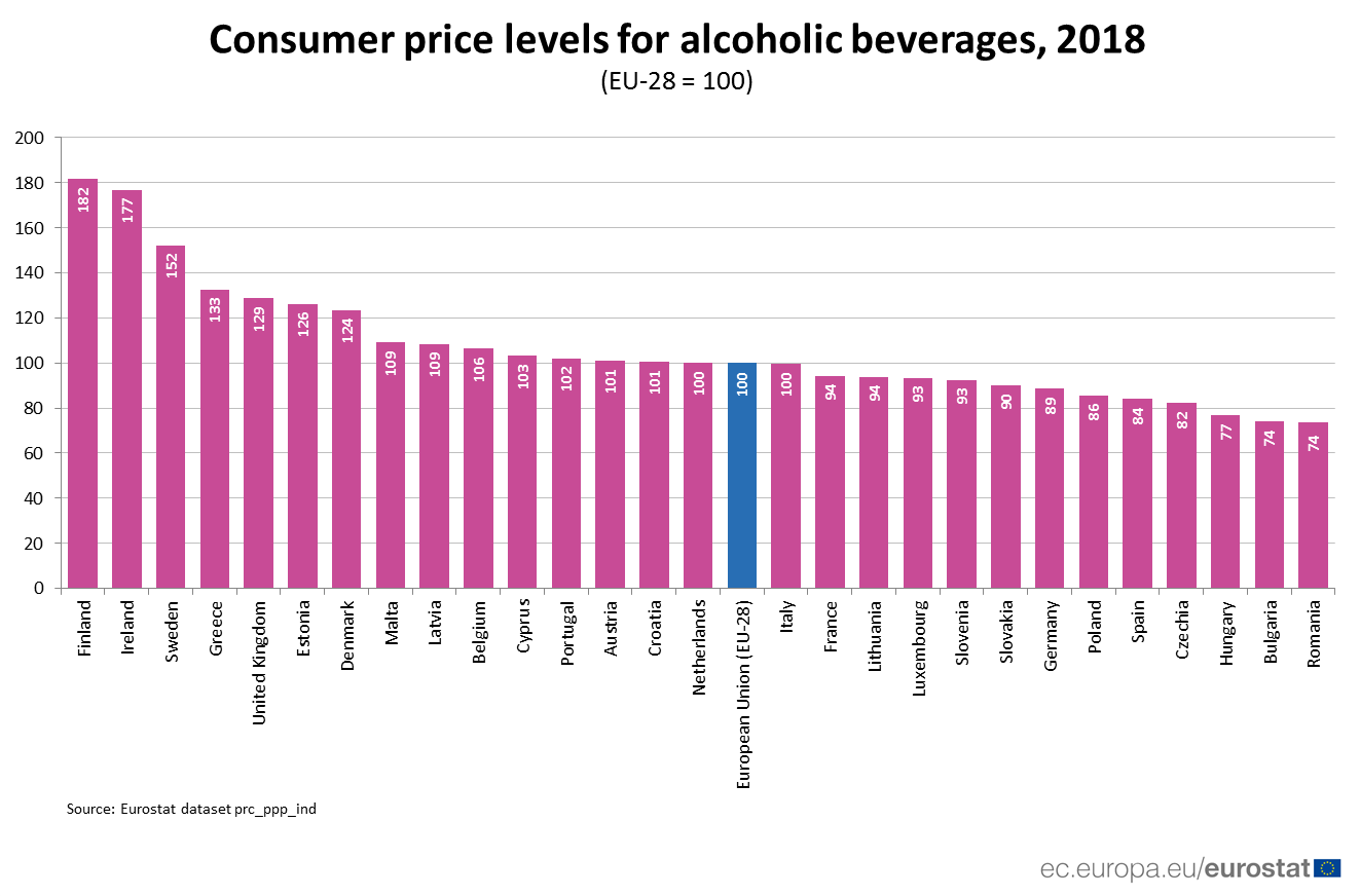 alcohol prices chart