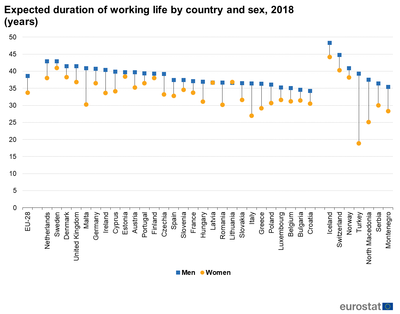 Duration of working life 2018 country details