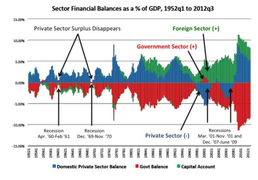 sektor financial balances