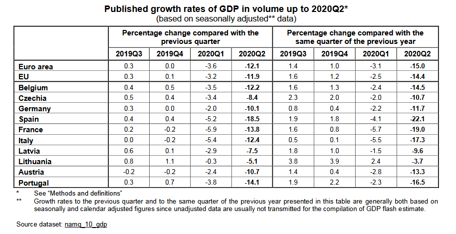 Eurostat GDP