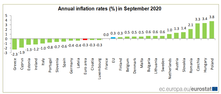 inflacja wrzesien 2020