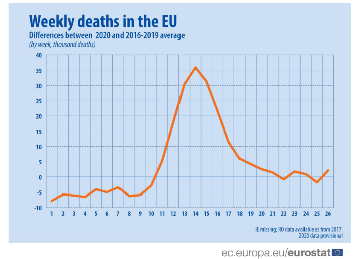 Liczba dodatkowych zgonów w UE 