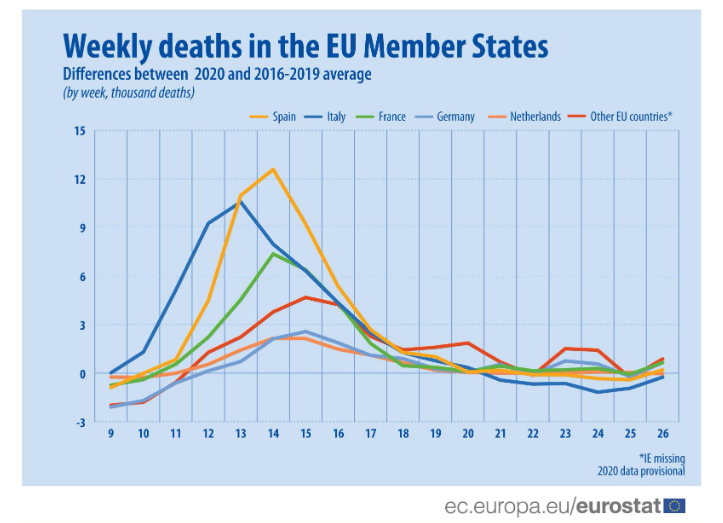 Liczba dodatkowych zgonów w poszczególnych państwach UE