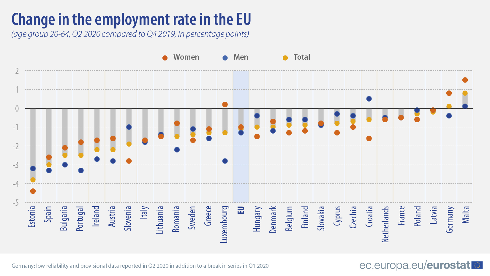 en Change in the employment rate1.5x 100