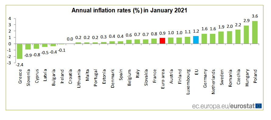 inflacja ue styczen 2021