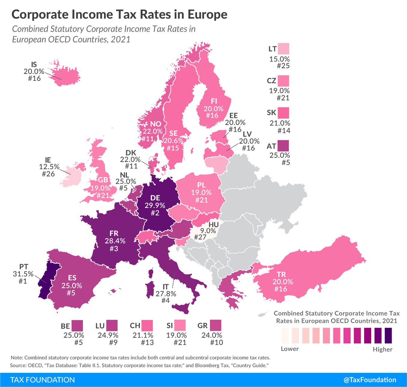Corporate Income Tax Rates in Europe 2021 corporate taxes in Europe 2021 corproate tax rates in Europe corporate tax Europe