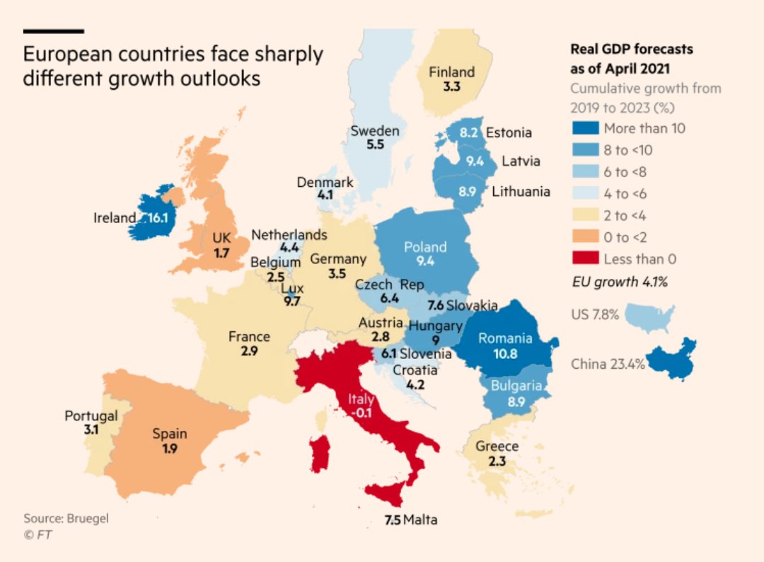 FT GDP growth
