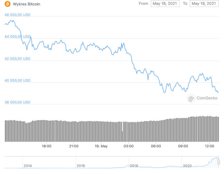 bitcoin stock