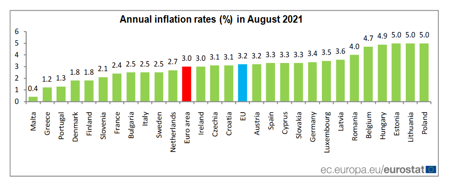inflacja w unii europejskiej