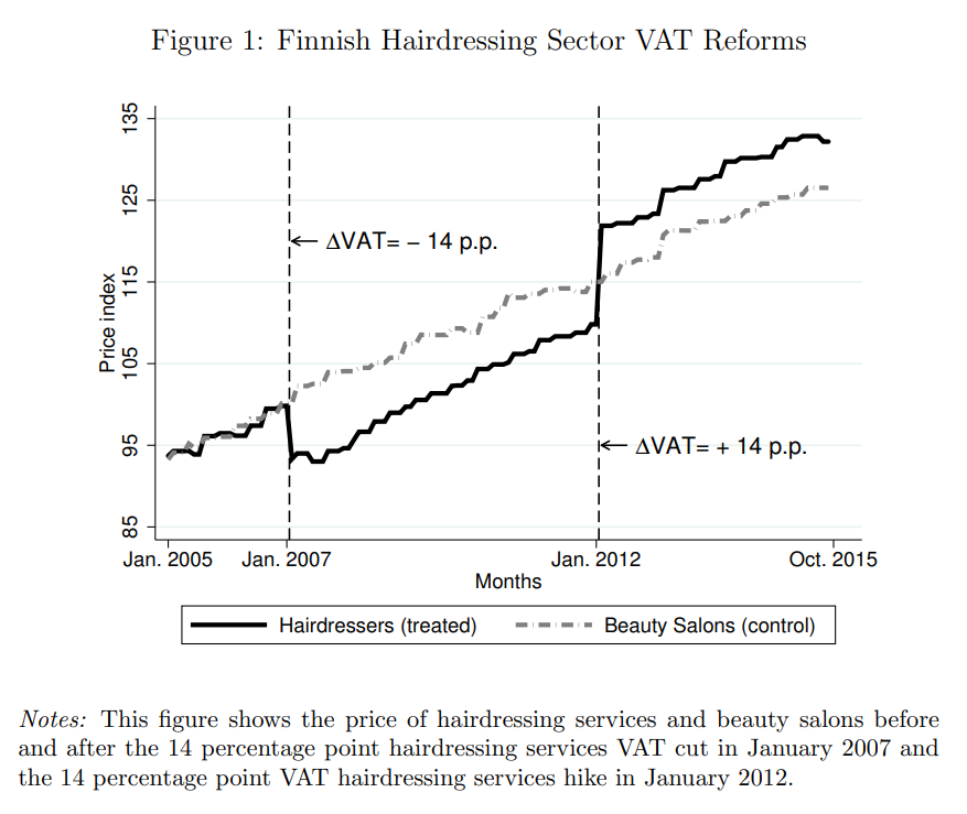 Tymczasowa obniżka VATu w Finlandii