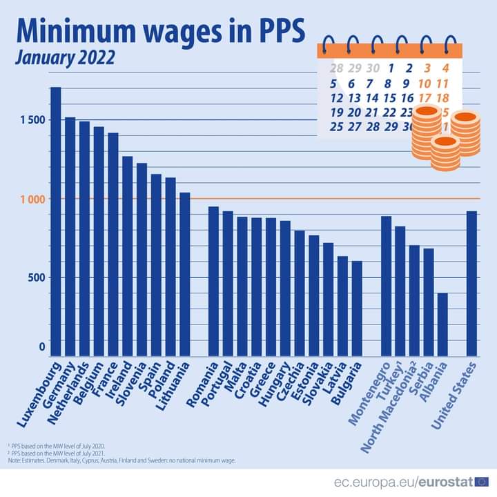 Pensja minimalna w krajach UE w przeliczeniu na siłę nabywczą pieniądza