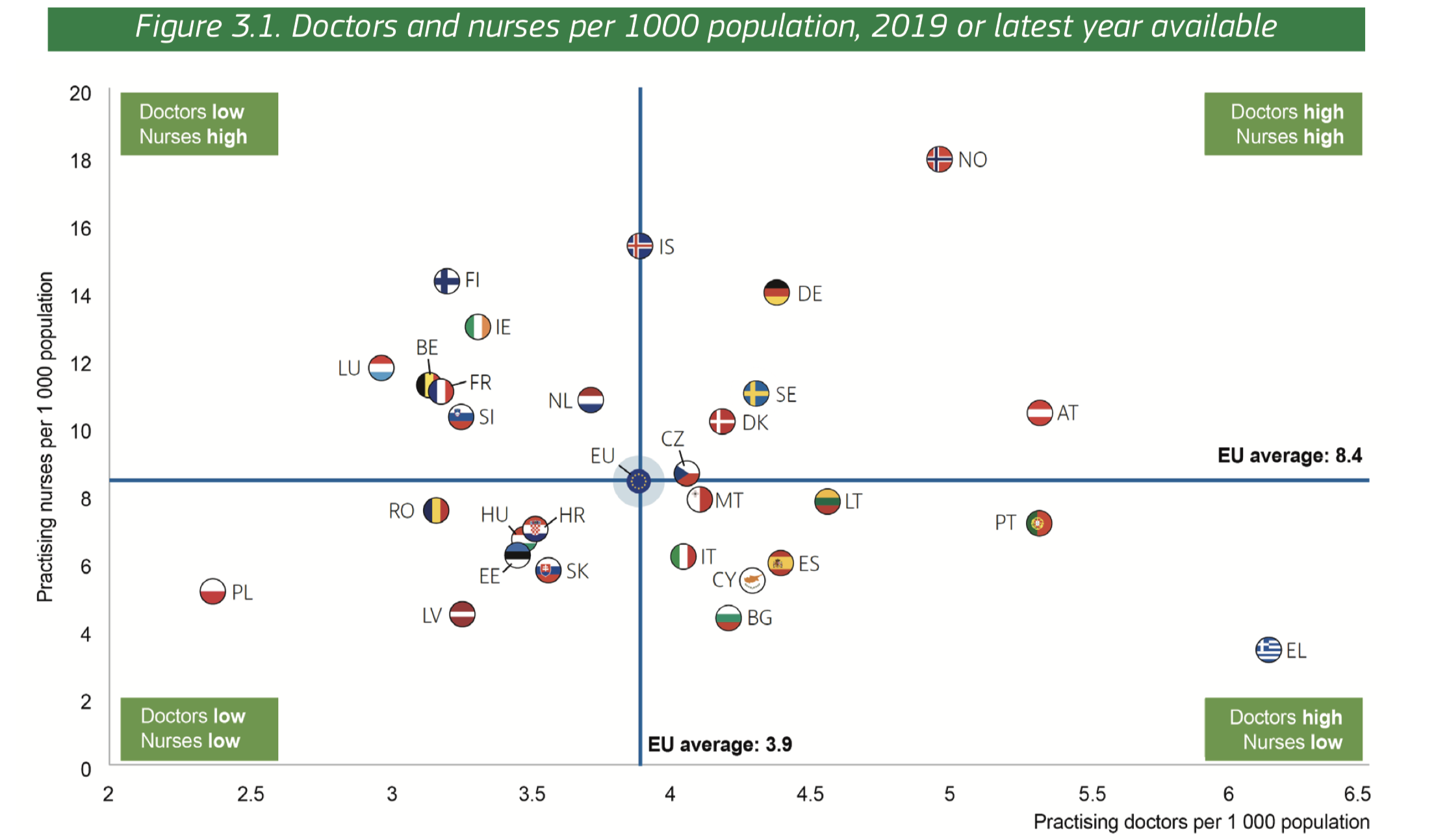 Liczba pielęgniarek i lekarzy w UE.