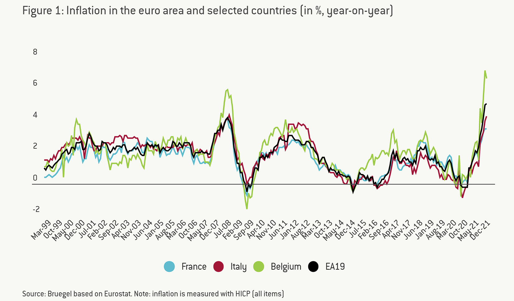 Inflacja w strefie euro