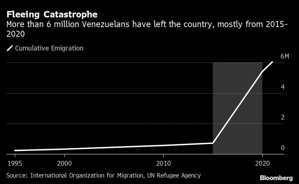 Emigracja Wenezuela