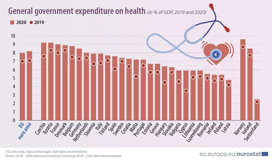 Publiczne wydatki na zdrowie w UE