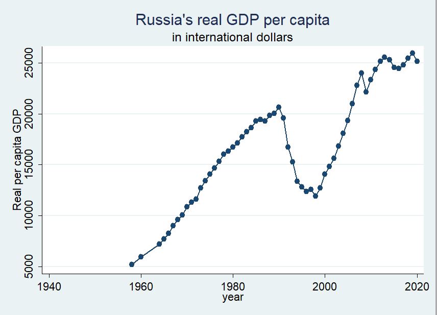 PKB Rosji