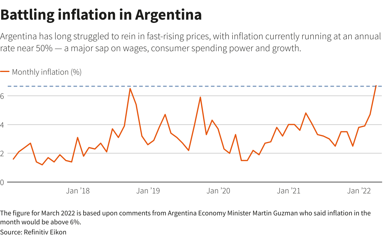 Inflacja w Argentynie