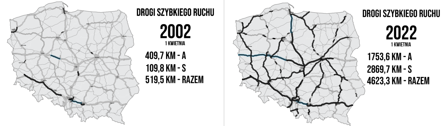 Drogi 2002 - 2022