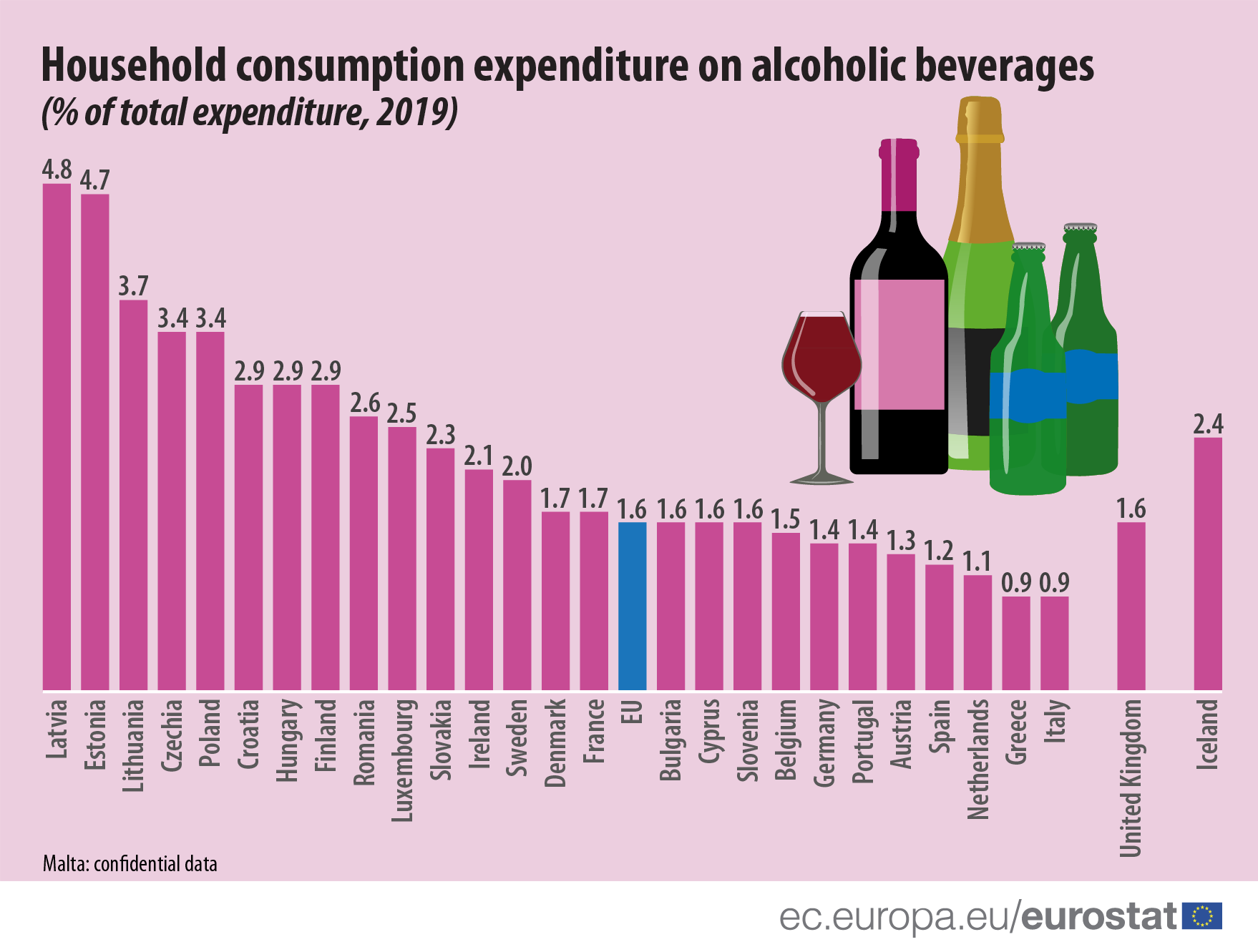 Udział wydatków na alkohol w krajach Europy 