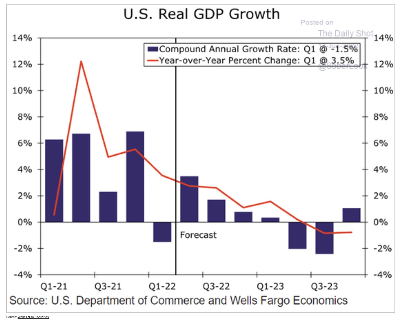 Realny PKB Stanów Zjednoczonych
