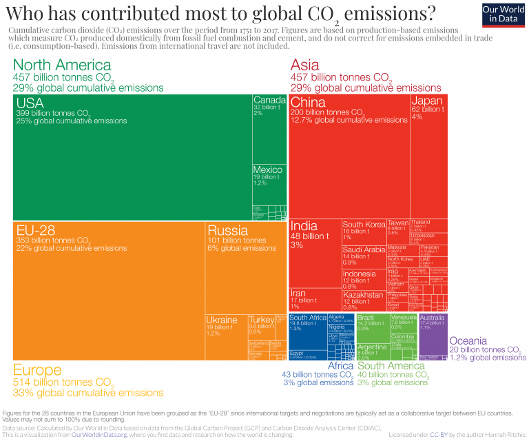 Które kraje najmocniej przyczyniły się do globalnego ocieplenia? 
