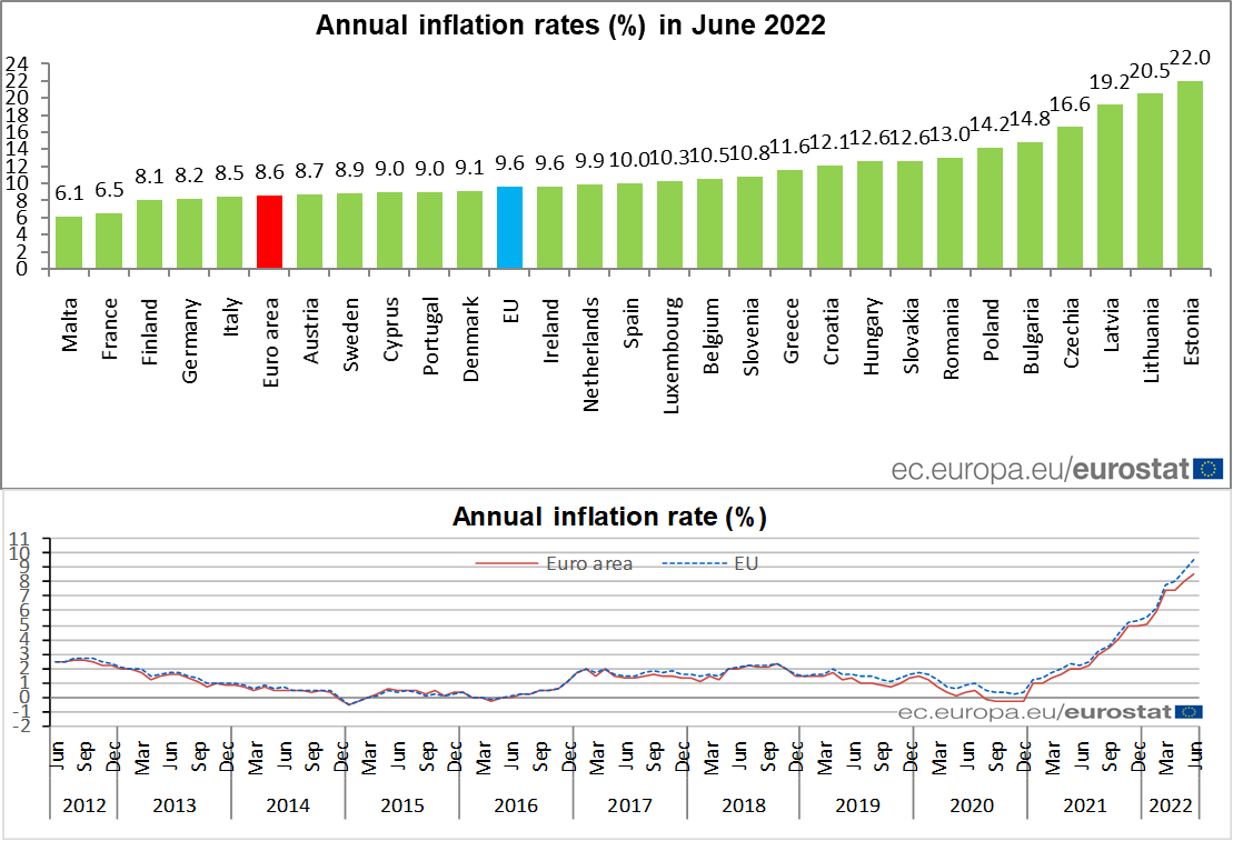 Inflacja w Europie