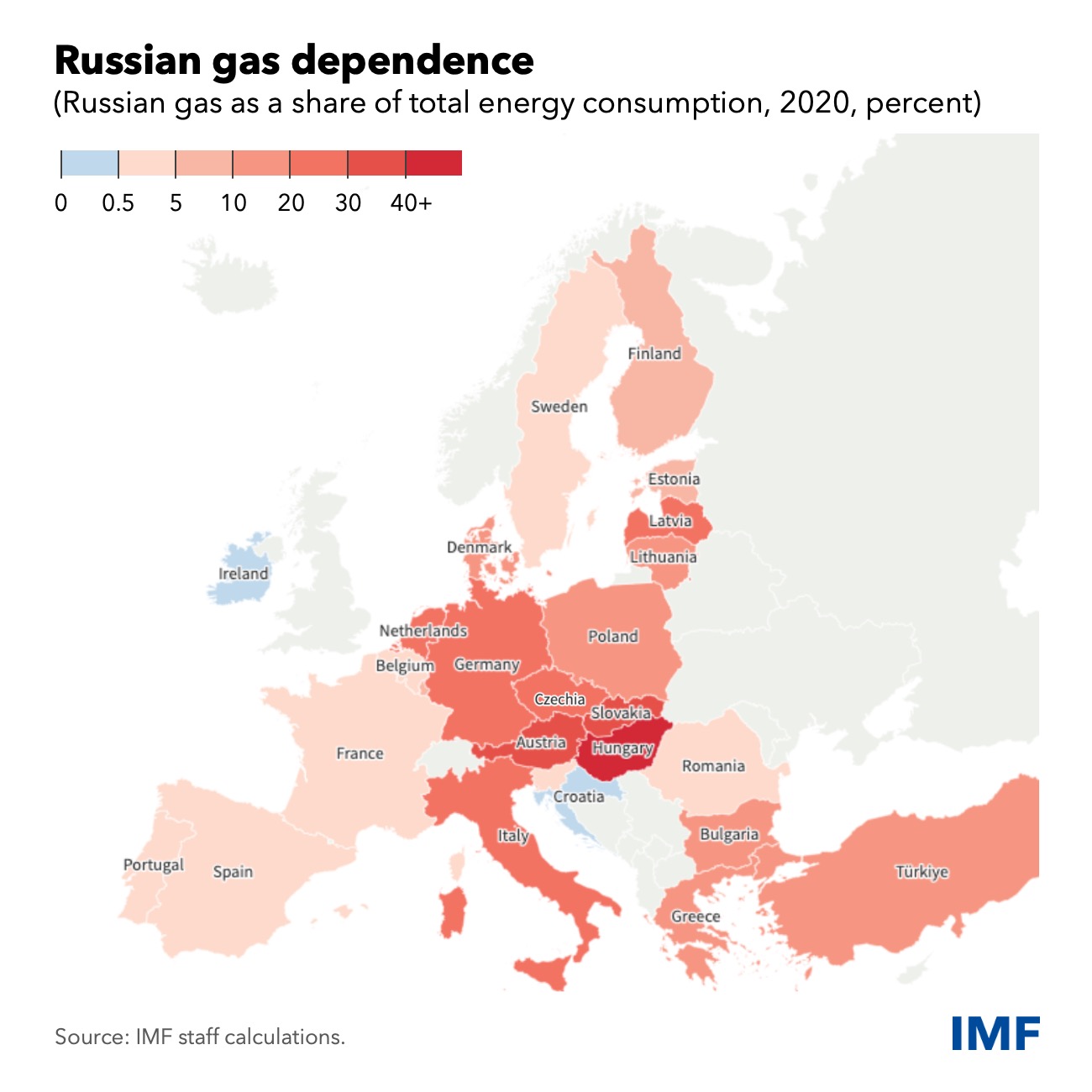 Skala uzależnienia od rosyjskiego gazu danych europejskich krajów