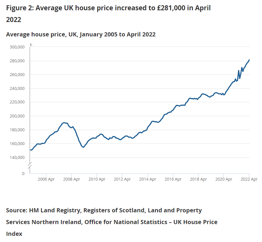 Wzrost cen mieszkań w Wielkiej Brytanii