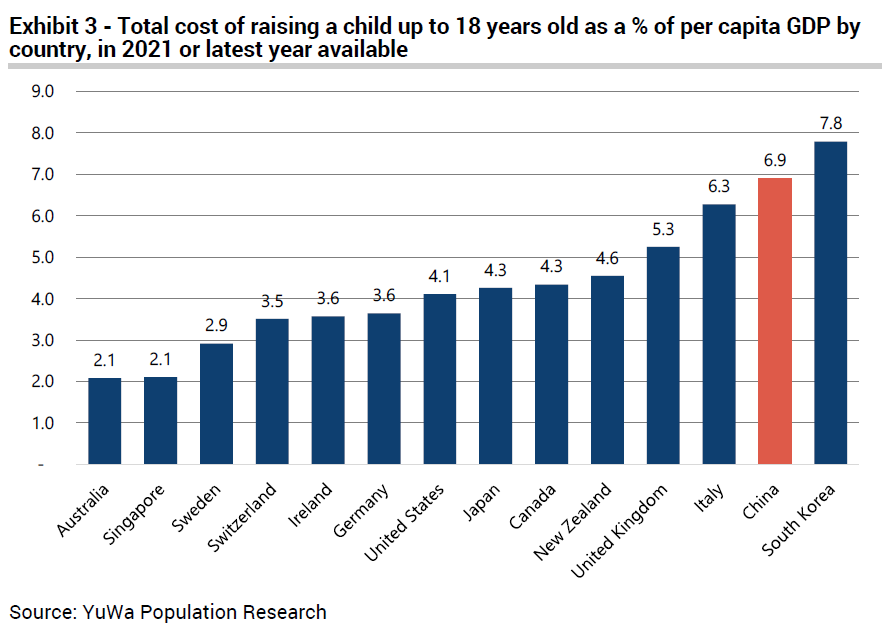 Koszty wychowania dzieci 