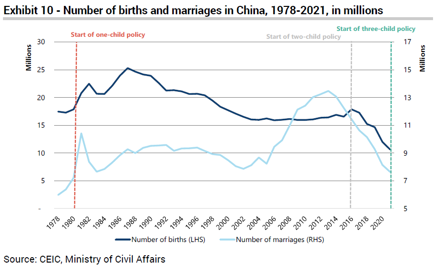 Demografia Chin: liczba urodzeń i dzietność