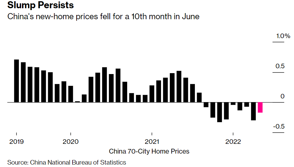 Ceny nieruchomości w Chinach