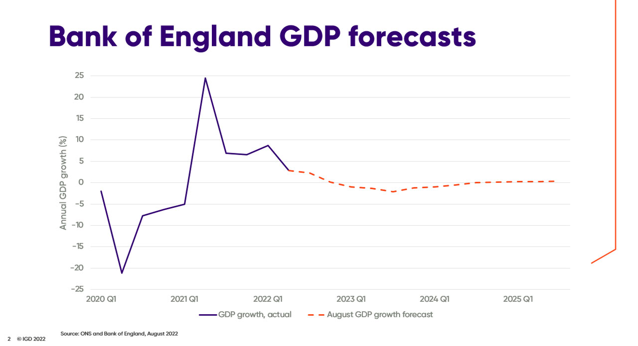 Prognoza PKB Wielkiej Brytanii