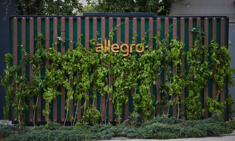 Cena akcji Allegro