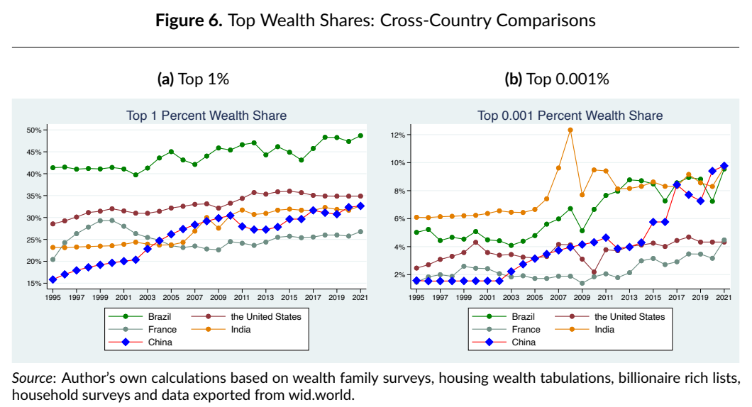 Udział najbogatszego 1 proc. społeczeństwa w prywatnym bogactwie