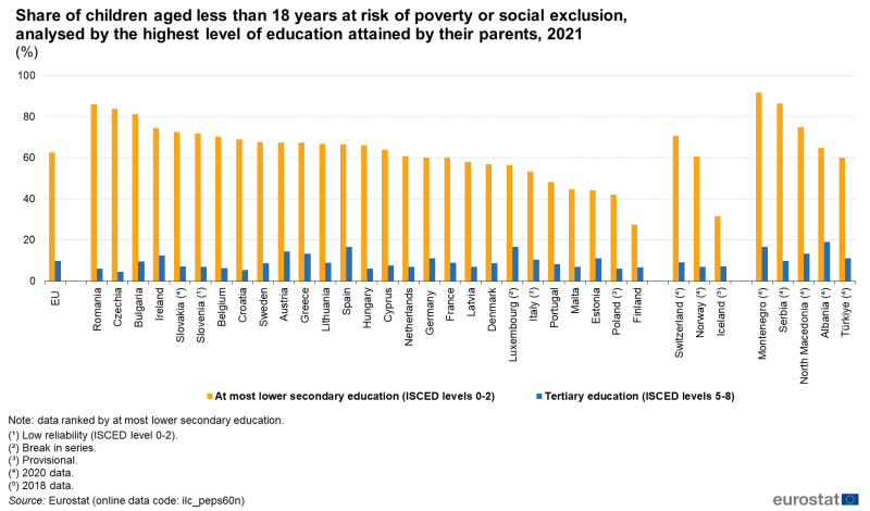 ryzyko ubóstwa na podstawie poziomie wykształcenia