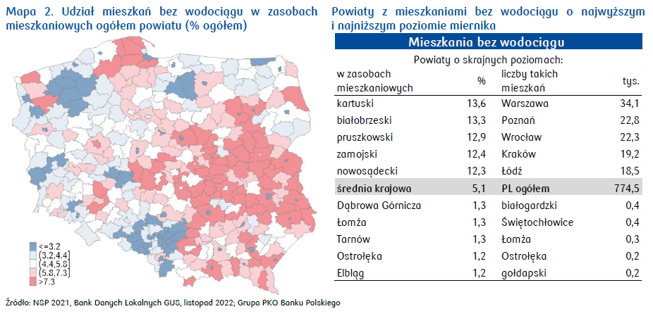 Jakość zasobów mieszkaniowych w Polsce: brak kranu z bieżącą wodą