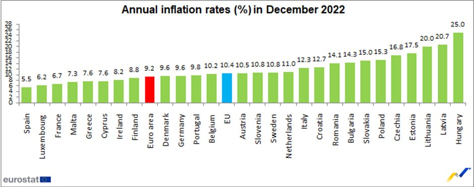 inflacja w Polsce w grudniu