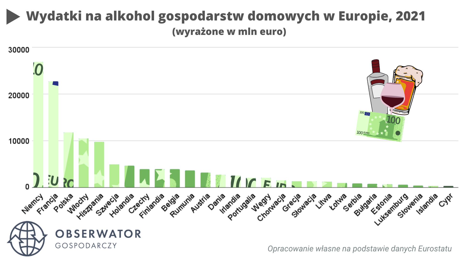 Wydatki na alkohol gospodarstw domowych w Europie, 2021 