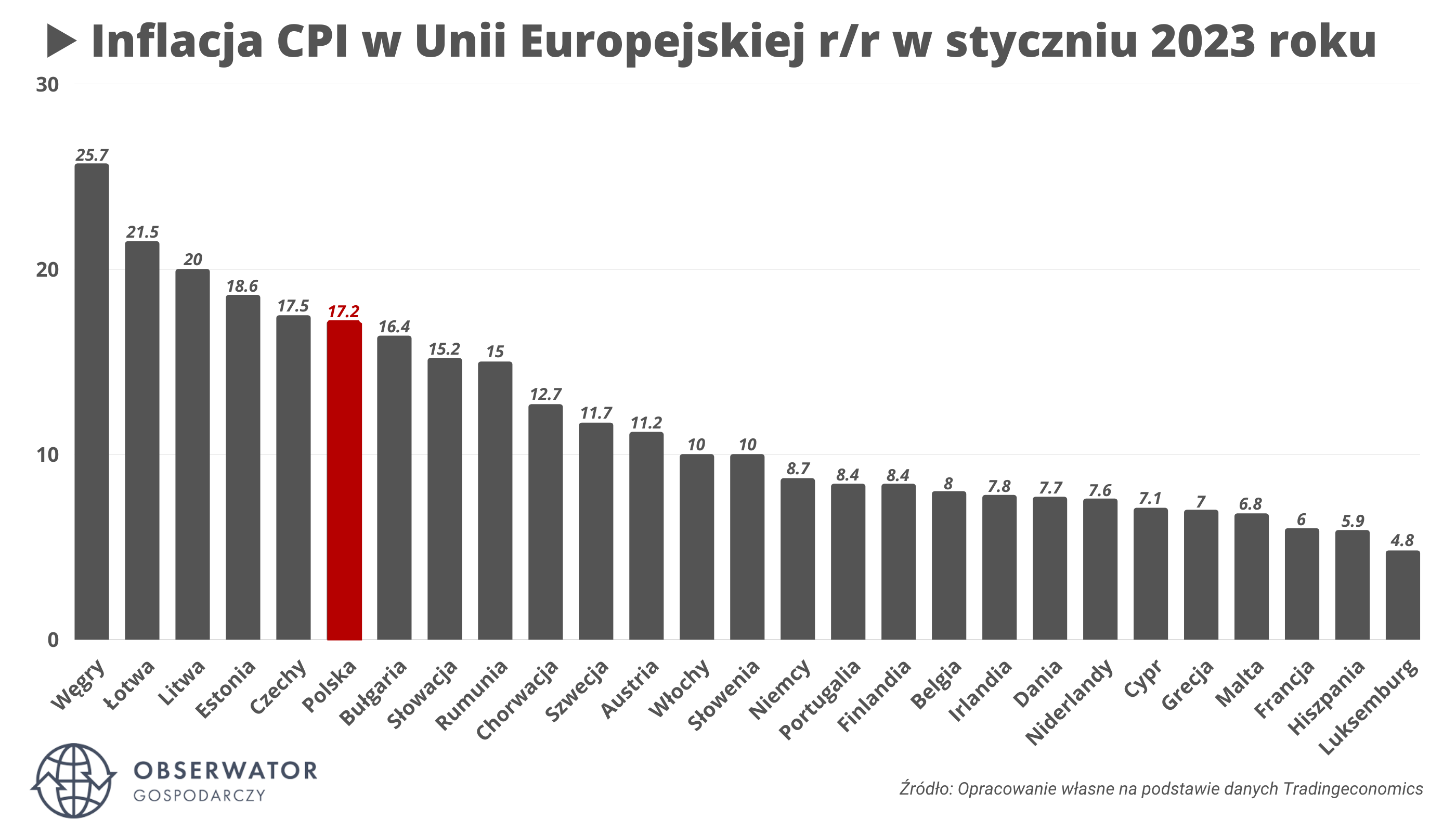 inflacja w styczniu w Unii Europejskiej CPI