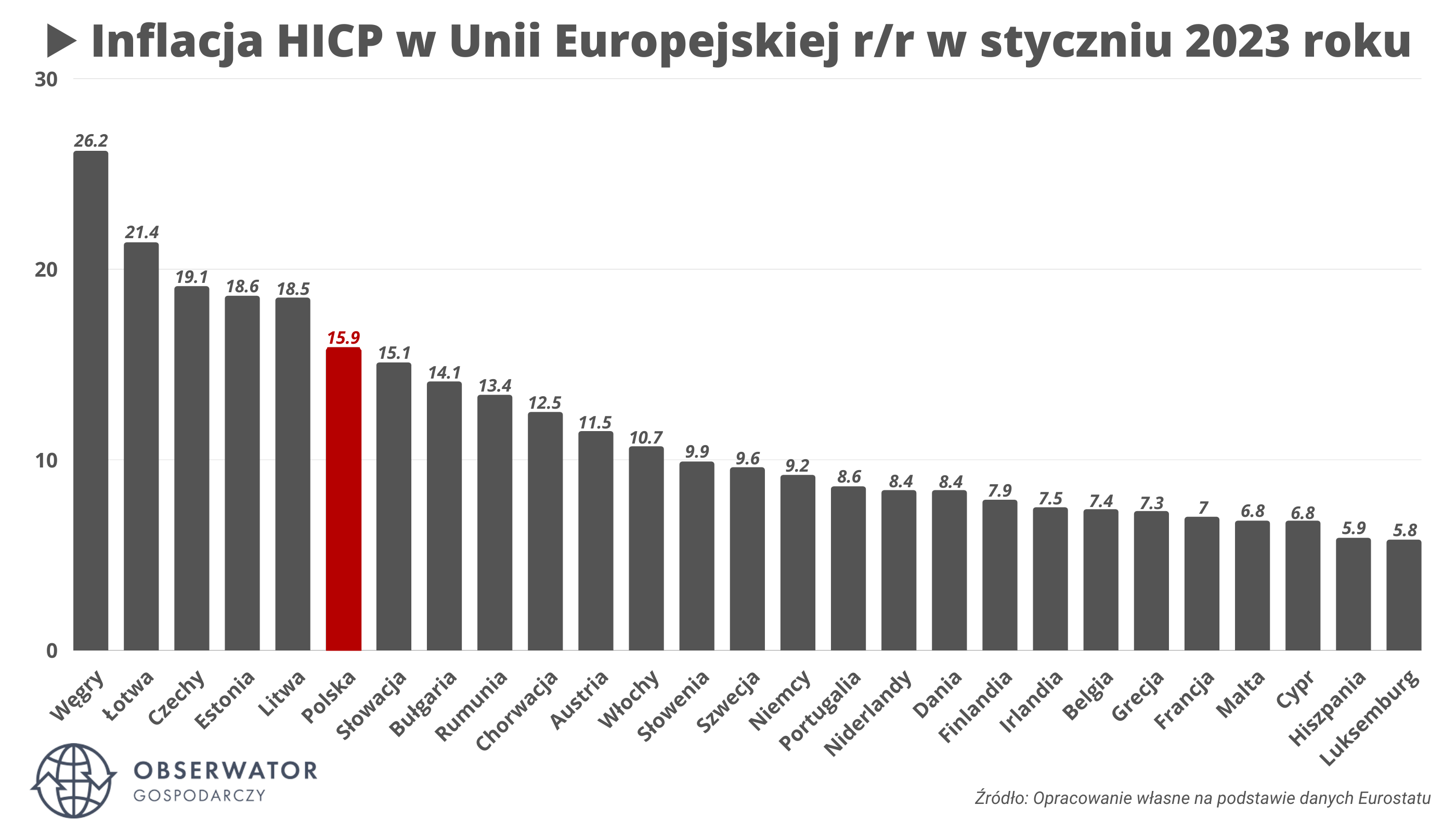 inflacja w styczniu w Unii Europejskiej HICP