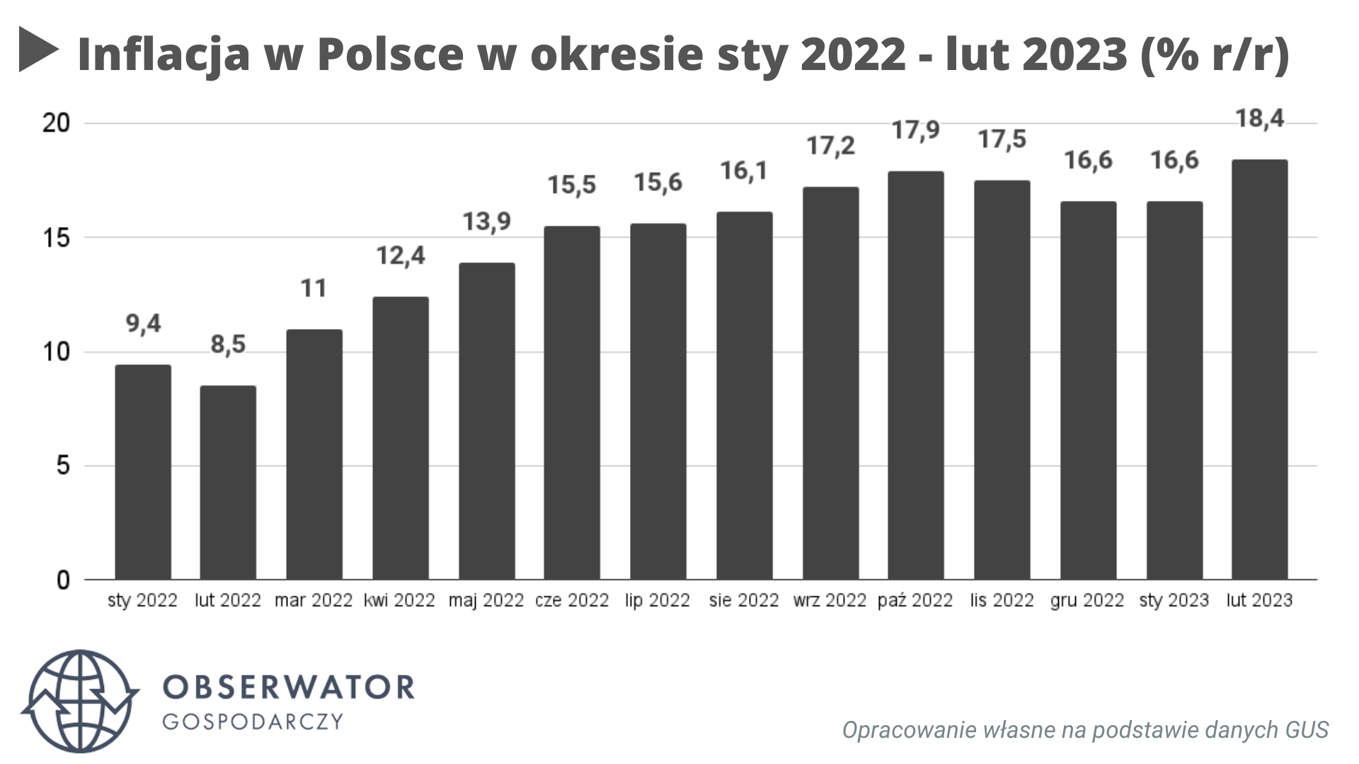 Inflacja w Polsce lutym