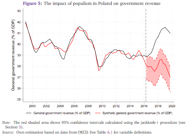 Wysokość podatków w Polsce