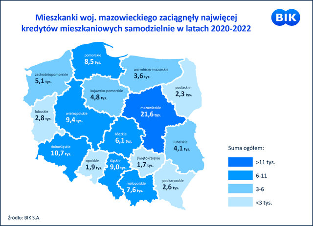 Kobiety samodzielnie zaciągające kredyty hipoteczne w Polsce