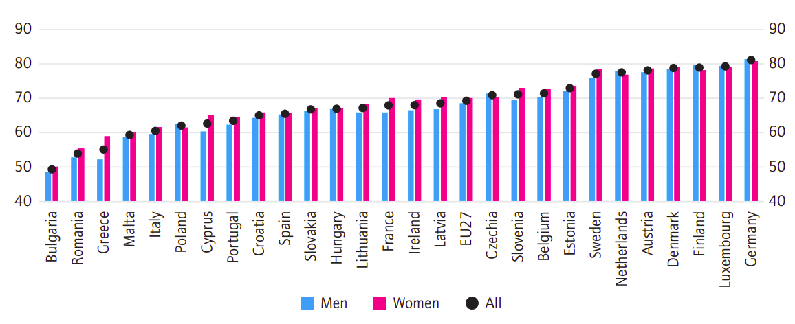Indicele european al calității locurilor de muncă: calitatea venitului în funcție de gen și țară (2021)