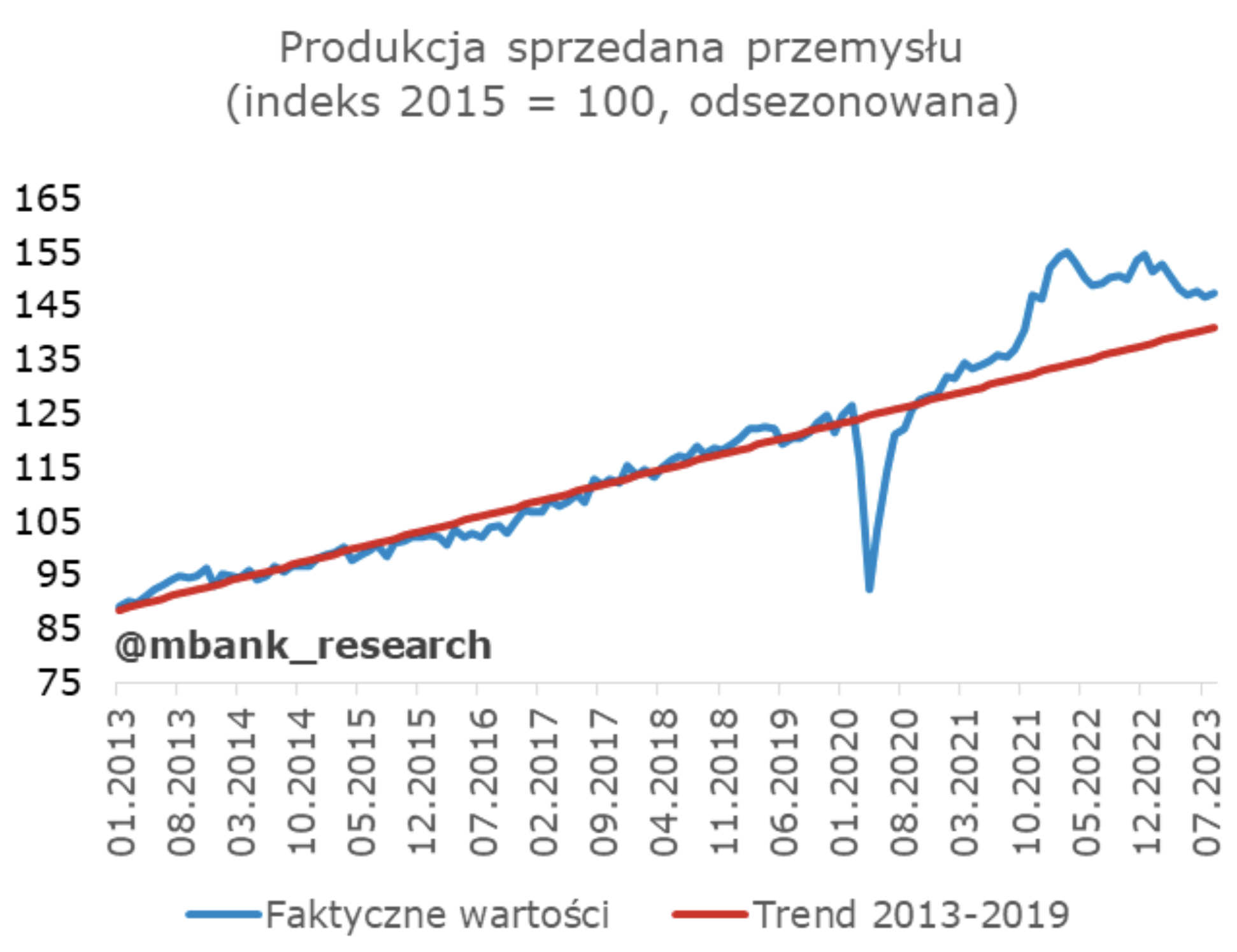 Produkcja spada, zatrudnienie nie rośnie. Polska tkwi w stagflacji!