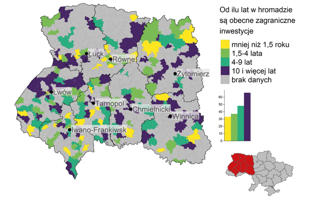 Zachodnia Ukraina — Inwestycje Zagraniczne