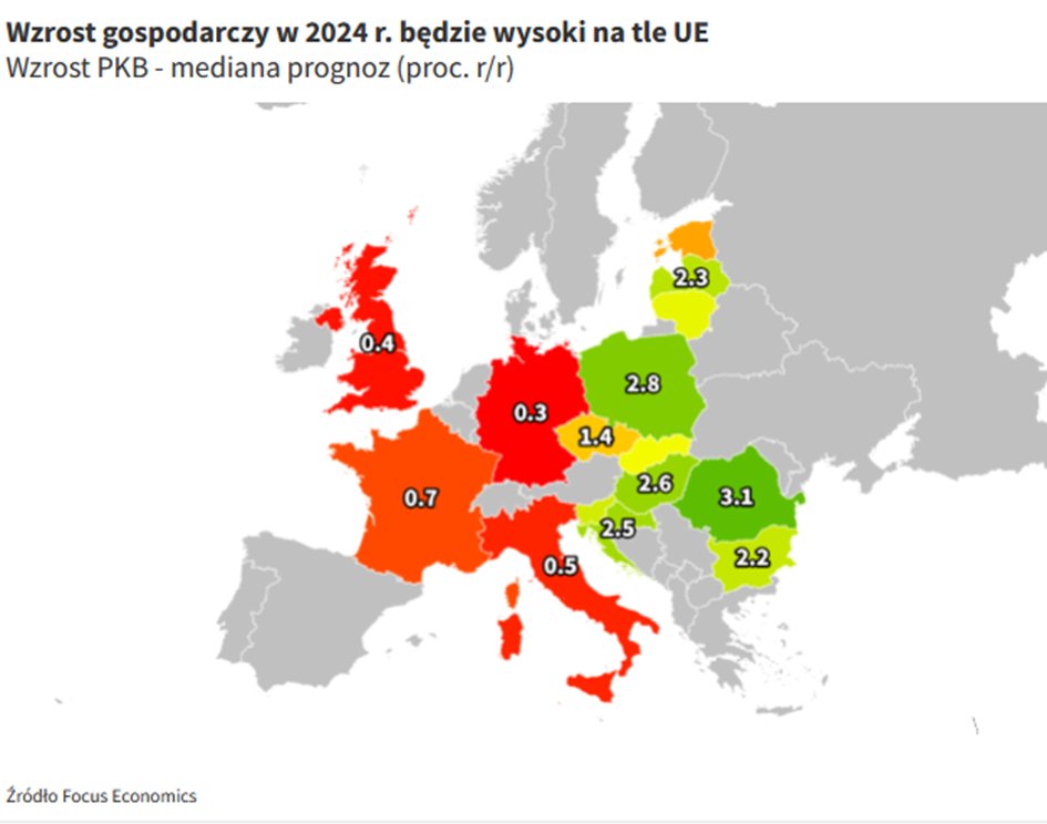 Wzrot PKB Polski w 2024 roku