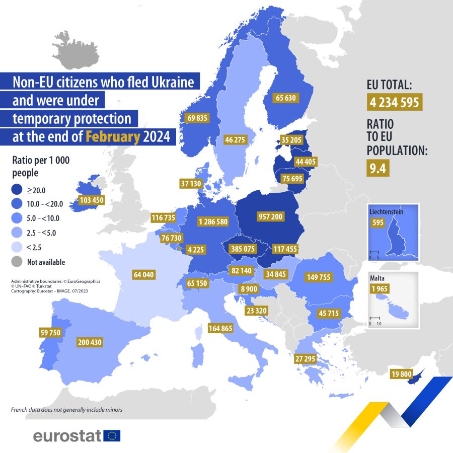 Liczba Ukraińskich uchodźców w państwach UE